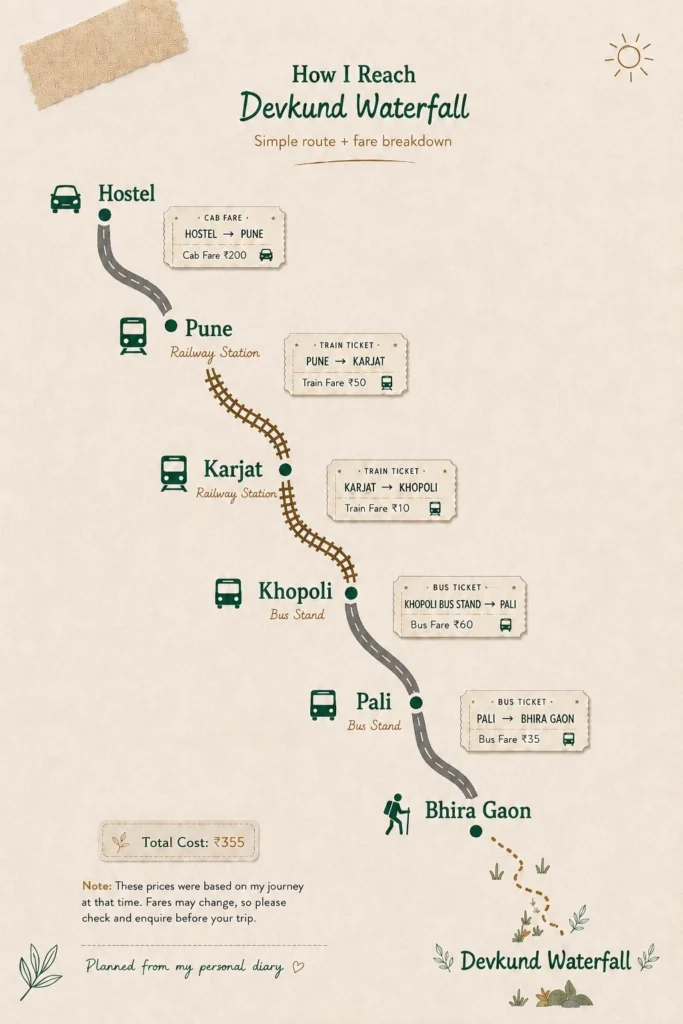 How to Reach Devkund Waterfall From Pune at Rs 355