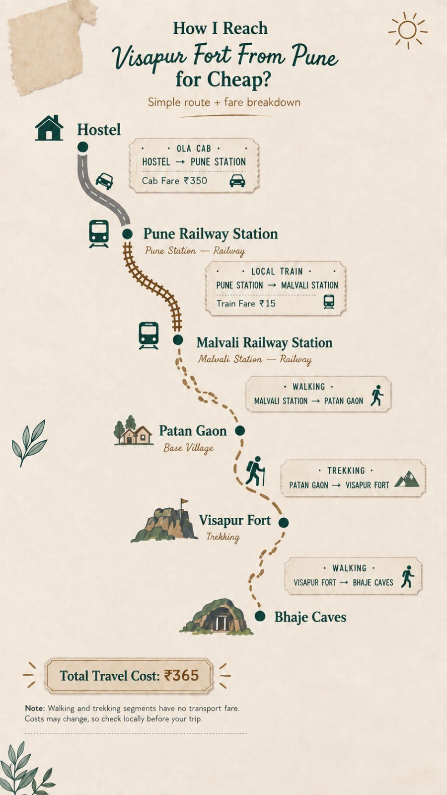 How I reach Visapur fort from Pune for Cheap